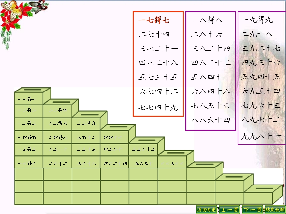 二年级数学上册8.4做个乘法表精选教学课件北师大版.ppt_第2页