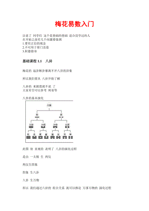 梅花易数入门基础白话解.doc