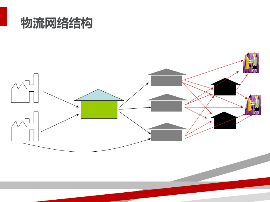 外部物流和内部物流系统设计课件.ppt_第2页