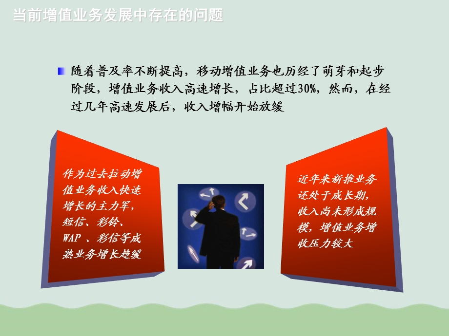 创新人际传播模式开展业务深度运营教材课件.ppt_第3页