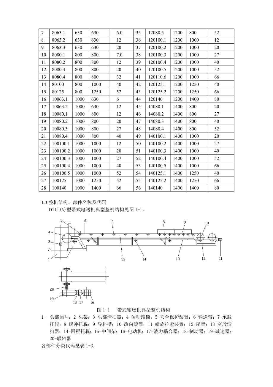 DTII(A)型手册.doc_第3页