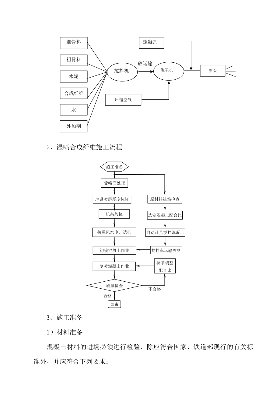 喷射砼作业指导书.doc_第2页