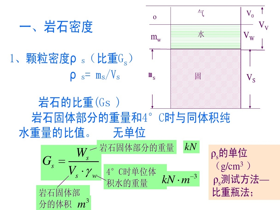 岩石物理性质课件.ppt_第3页