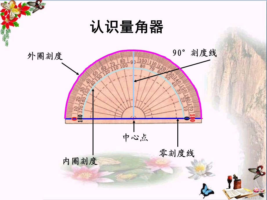 四年级数学上册-二-线与角-6《角的度量(二)》教学精选优质课件-北师大版.ppt_第3页