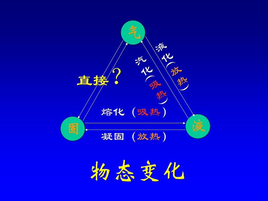 升华和凝华-课件-粤教沪科版.ppt_第2页