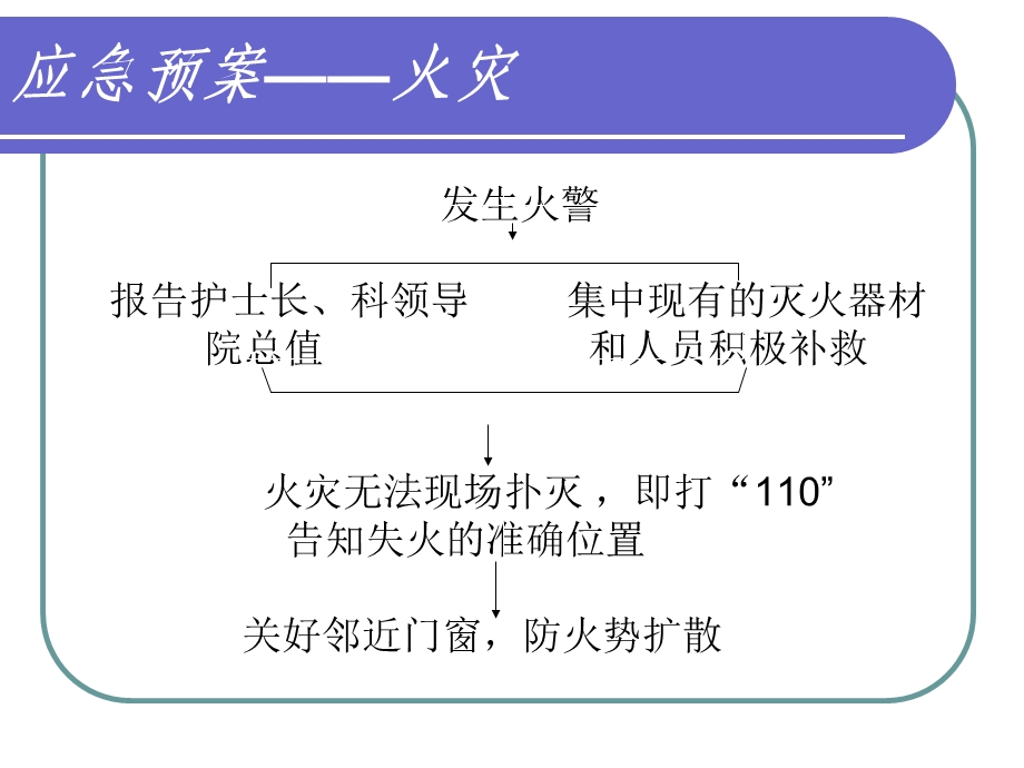 停水、停电、火灾、地震的应急预案课件.ppt_第3页