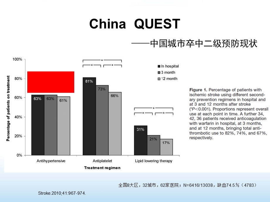 卒中、TIA二级预防药物规范化分层管理(质控)课件.ppt_第2页