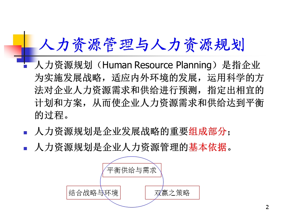 人力资源计划课程设计课件.ppt_第2页