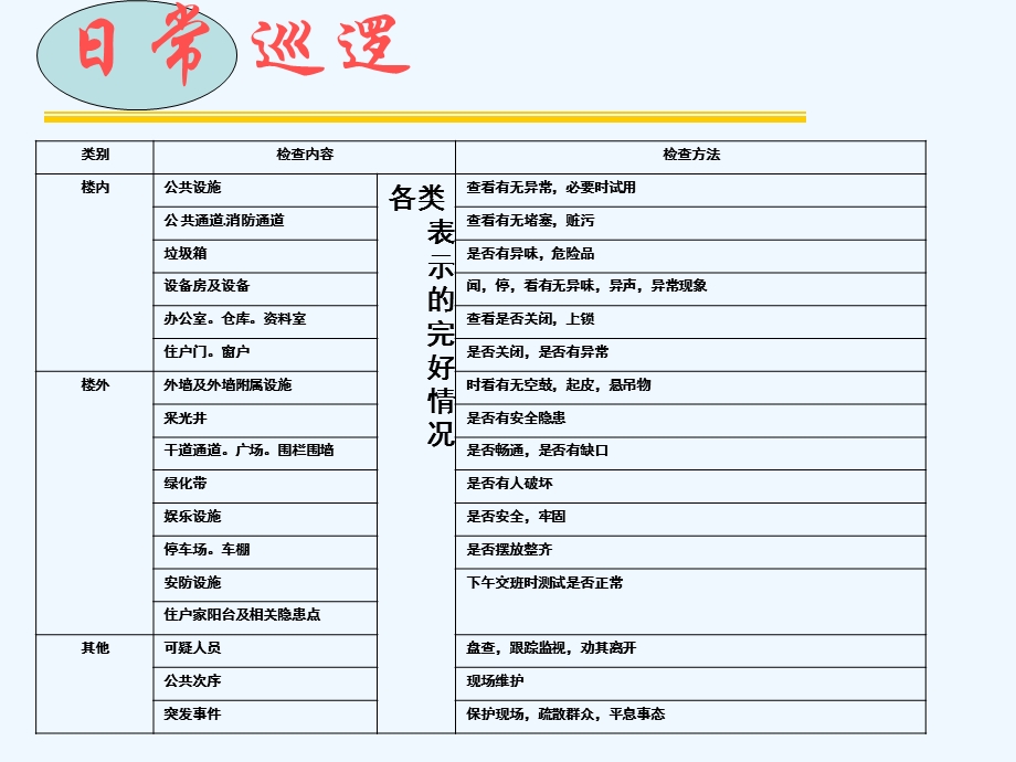 巡逻岗位实操技巧课件.ppt_第3页