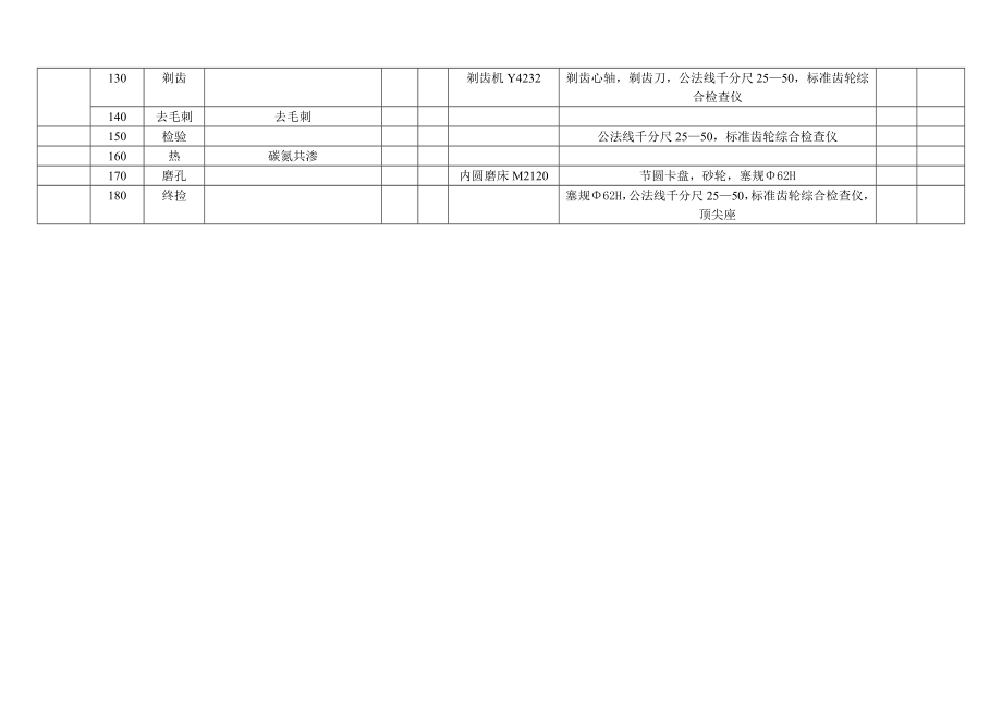 表26 中间轴齿轮机械加工工艺过程卡片.doc_第2页