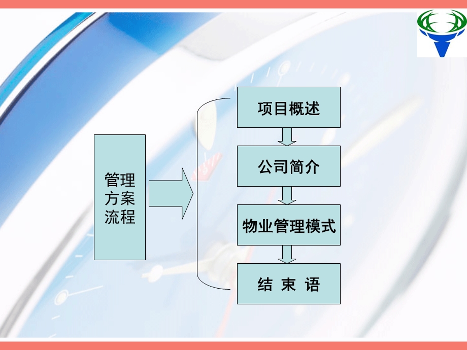 体育中心物业管理方案课件.ppt_第2页