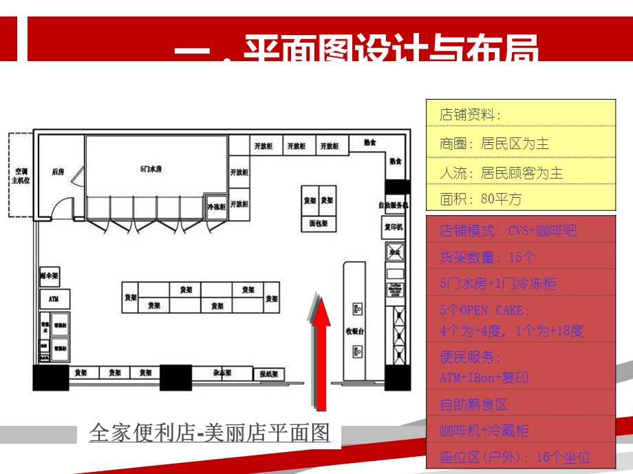 台湾便利店参观学习课件.ppt_第2页