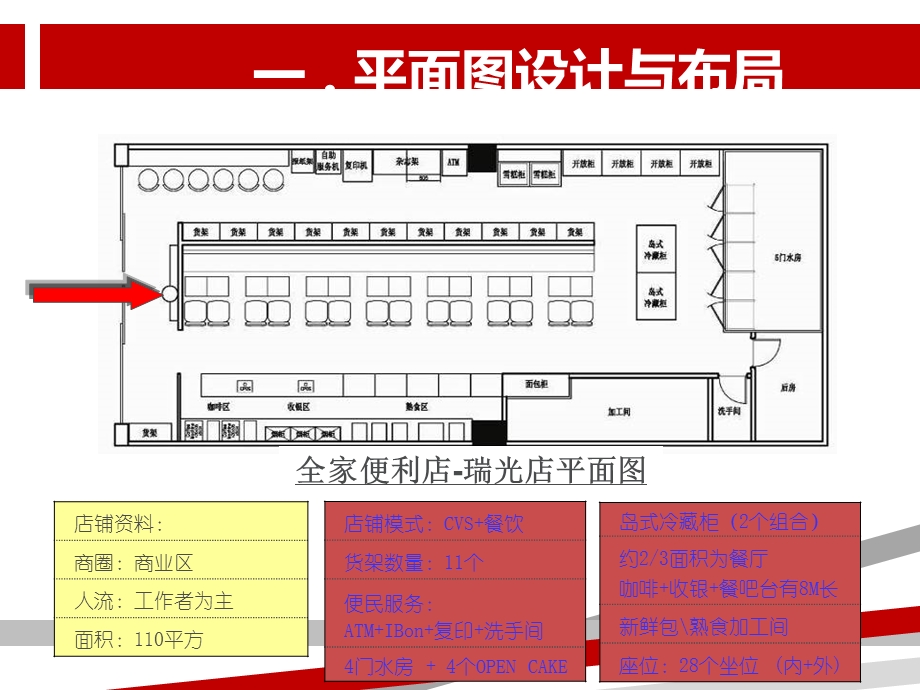 台湾便利店参观学习课件.ppt_第3页