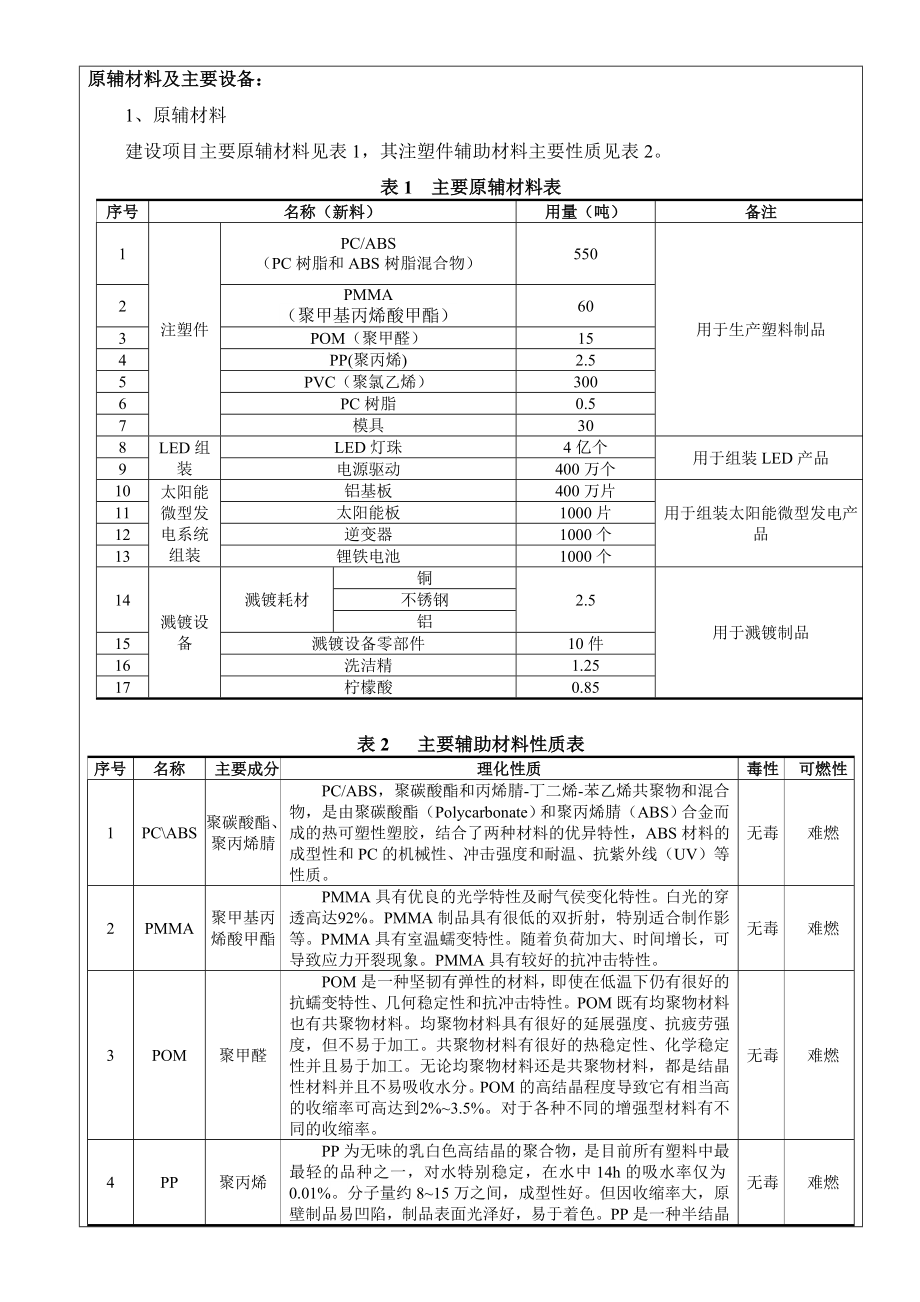 环境影响评价报告公示：安徽富优科技注塑件生产加工、溅镀设备租赁、LED组装及太阳能微型发电系统组装项目310环评报告.doc_第3页