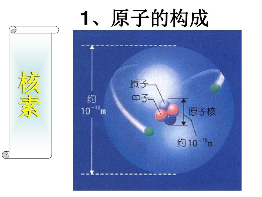 元素核素同位素元素课件.ppt_第2页