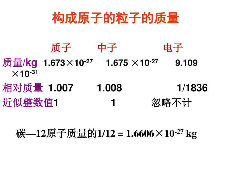 元素核素同位素元素课件.ppt_第3页