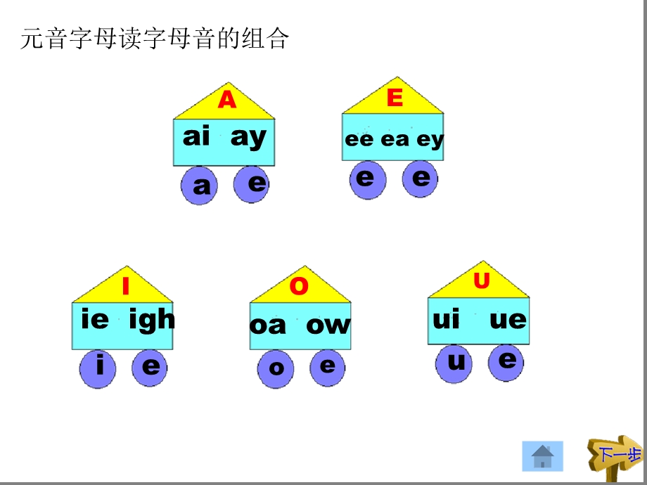 元音字母-开音节闭音节中元音字母的发音规律练习课件.ppt_第2页