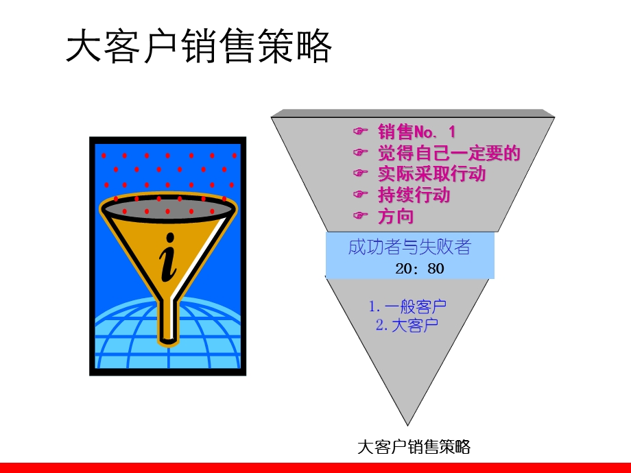 大客户销售技巧ppt课件.pptx_第2页