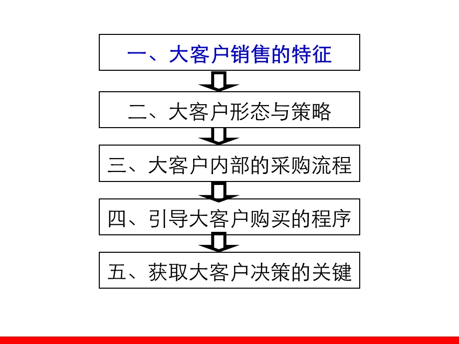 大客户销售技巧ppt课件.pptx_第3页