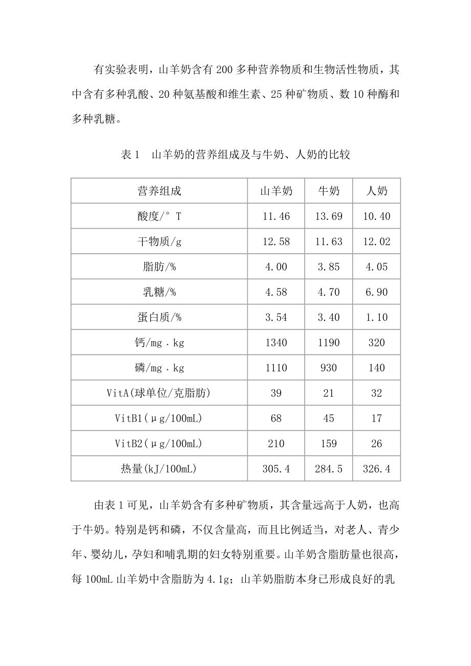 山羊奶营养及加工工艺特性.doc_第2页