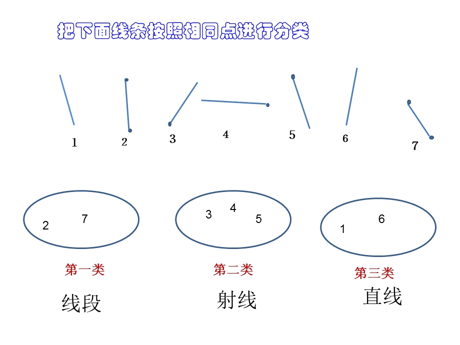 小学四年级直线-射线-线段ppt课件.ppt_第3页