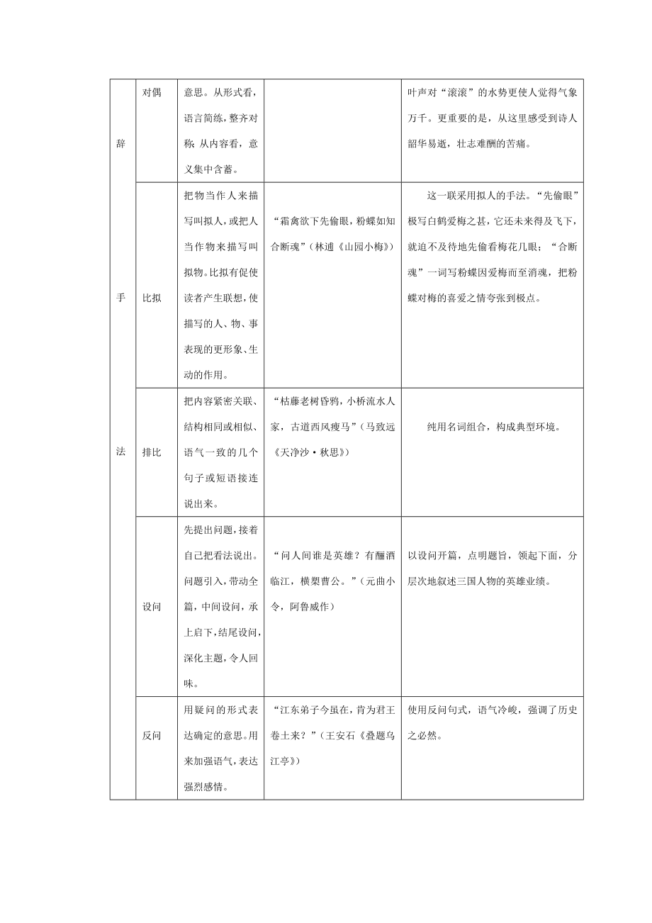 诗词鉴赏的术语及运用.doc_第3页