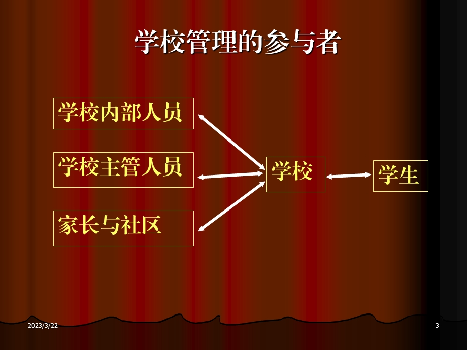 家校的有效沟通讲义课件.ppt_第3页