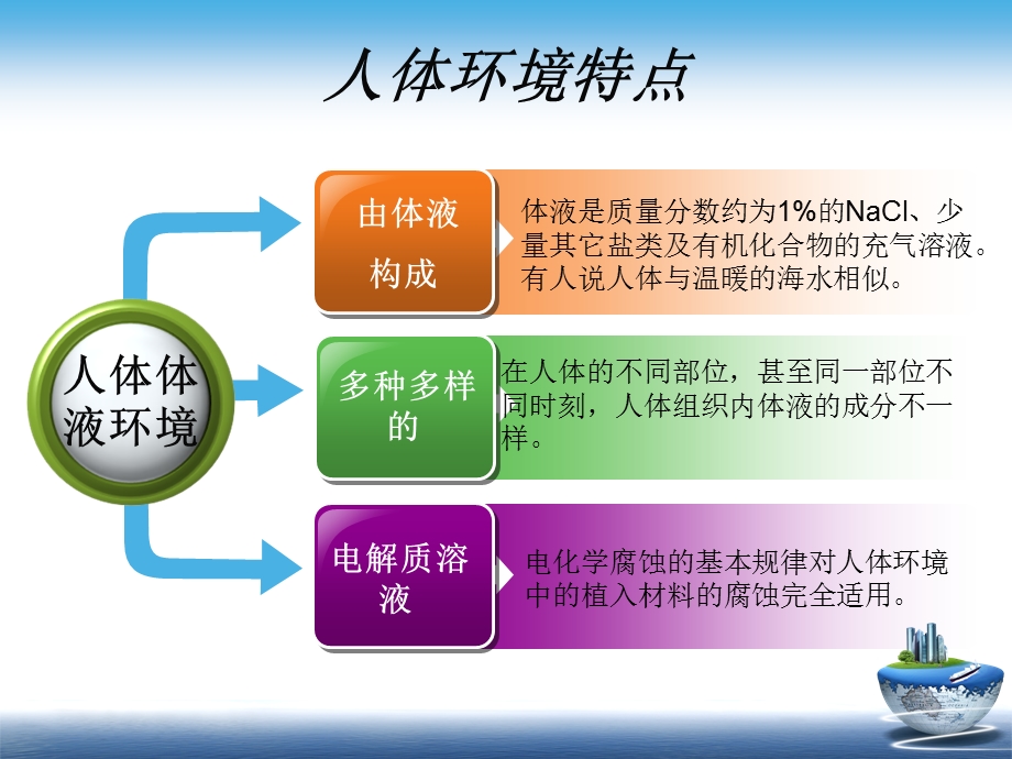 医用金属材料医用金属材料课件.ppt_第3页