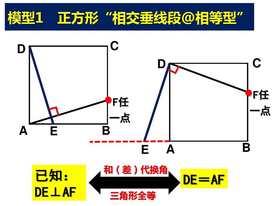 原创精品专题研究正方形基本题（图）与常考模型课件.ppt_第2页