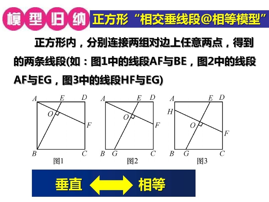 原创精品专题研究正方形基本题（图）与常考模型课件.ppt_第3页