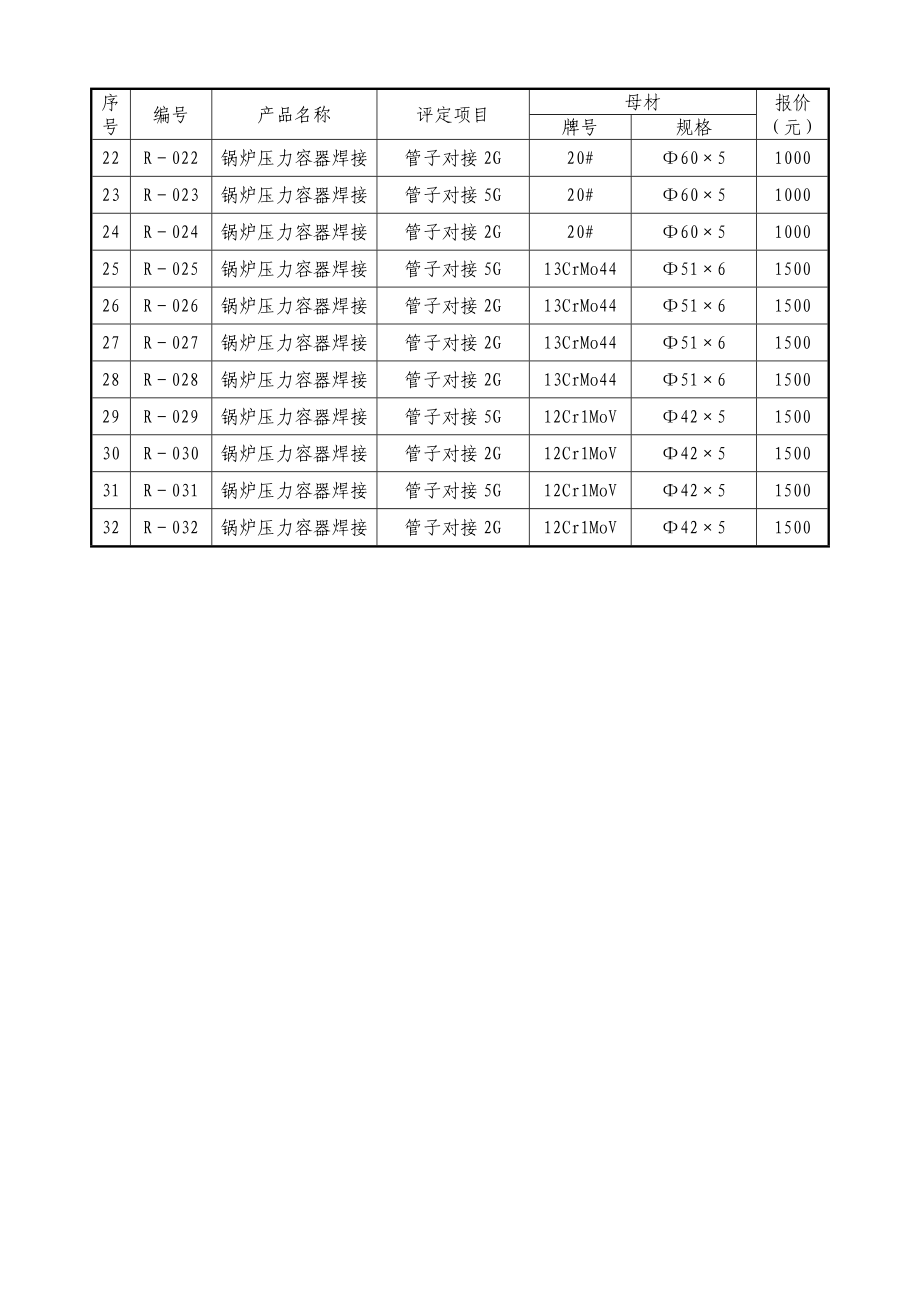 电力工程焊接工艺评定报价.doc_第3页