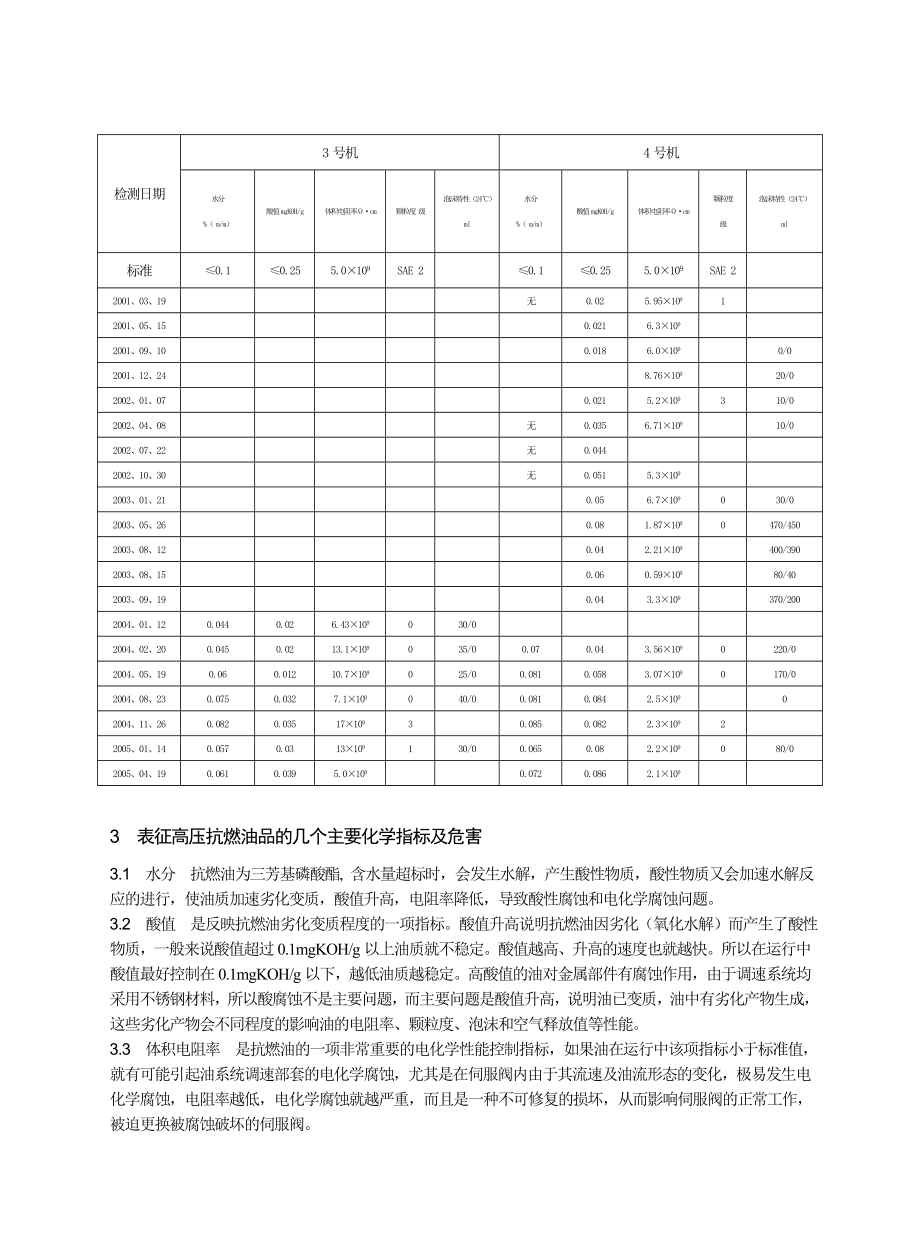 110MW机组高压抗燃油的油质现状分析及改进措施.doc_第2页