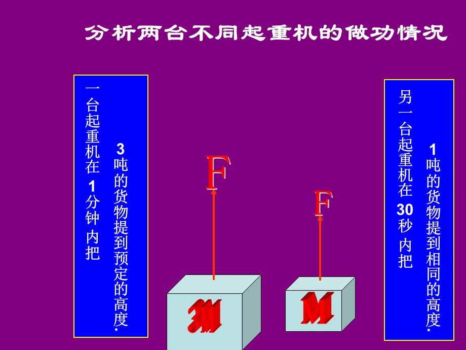 功率课件-鲁科版.ppt_第3页