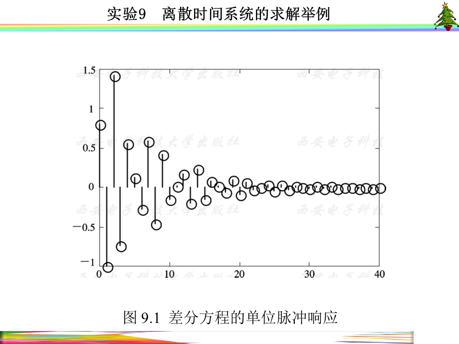 信号与系统实验(MATLAB-西电版)实验9--离散时间系统的求解举例课件.ppt_第3页