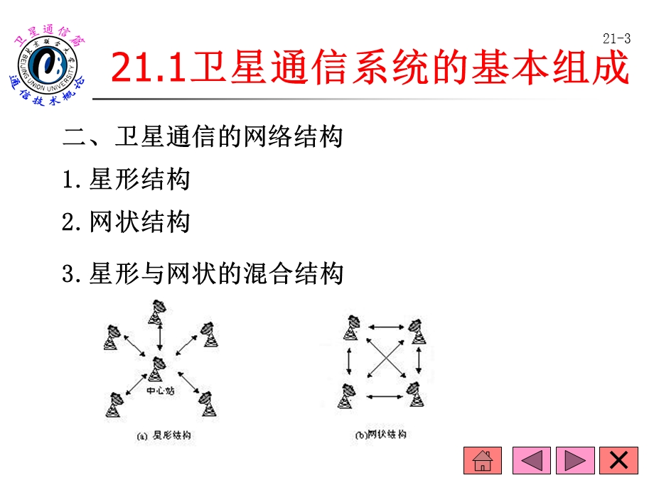 卫星通信系统方案课件.ppt_第3页