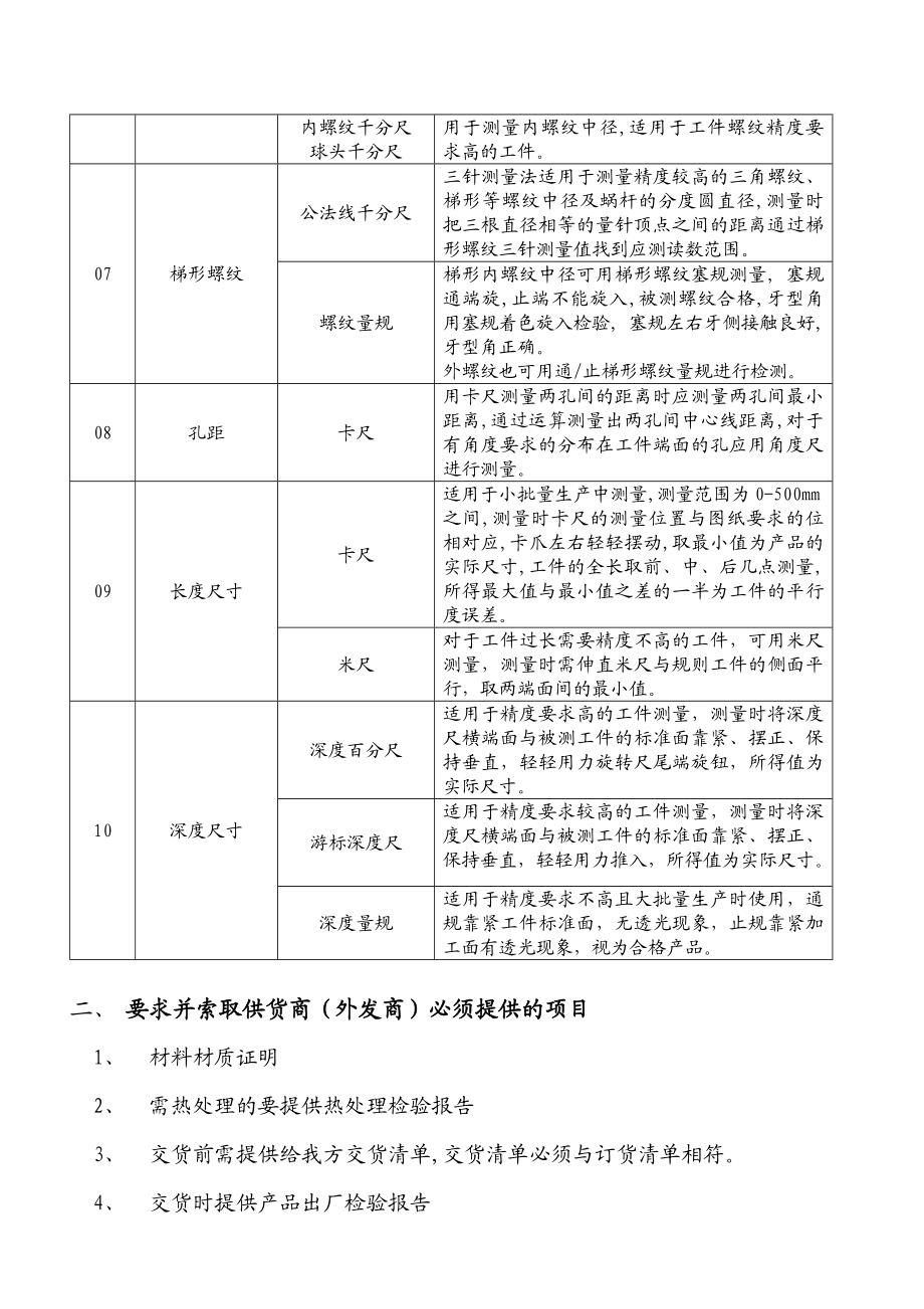 中小机械加工公司检验手册.doc_第3页