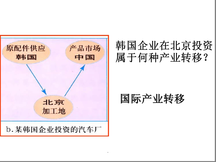 产业转移完整版本课件.ppt_第2页