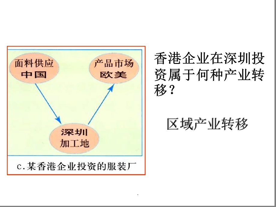 产业转移完整版本课件.ppt_第3页