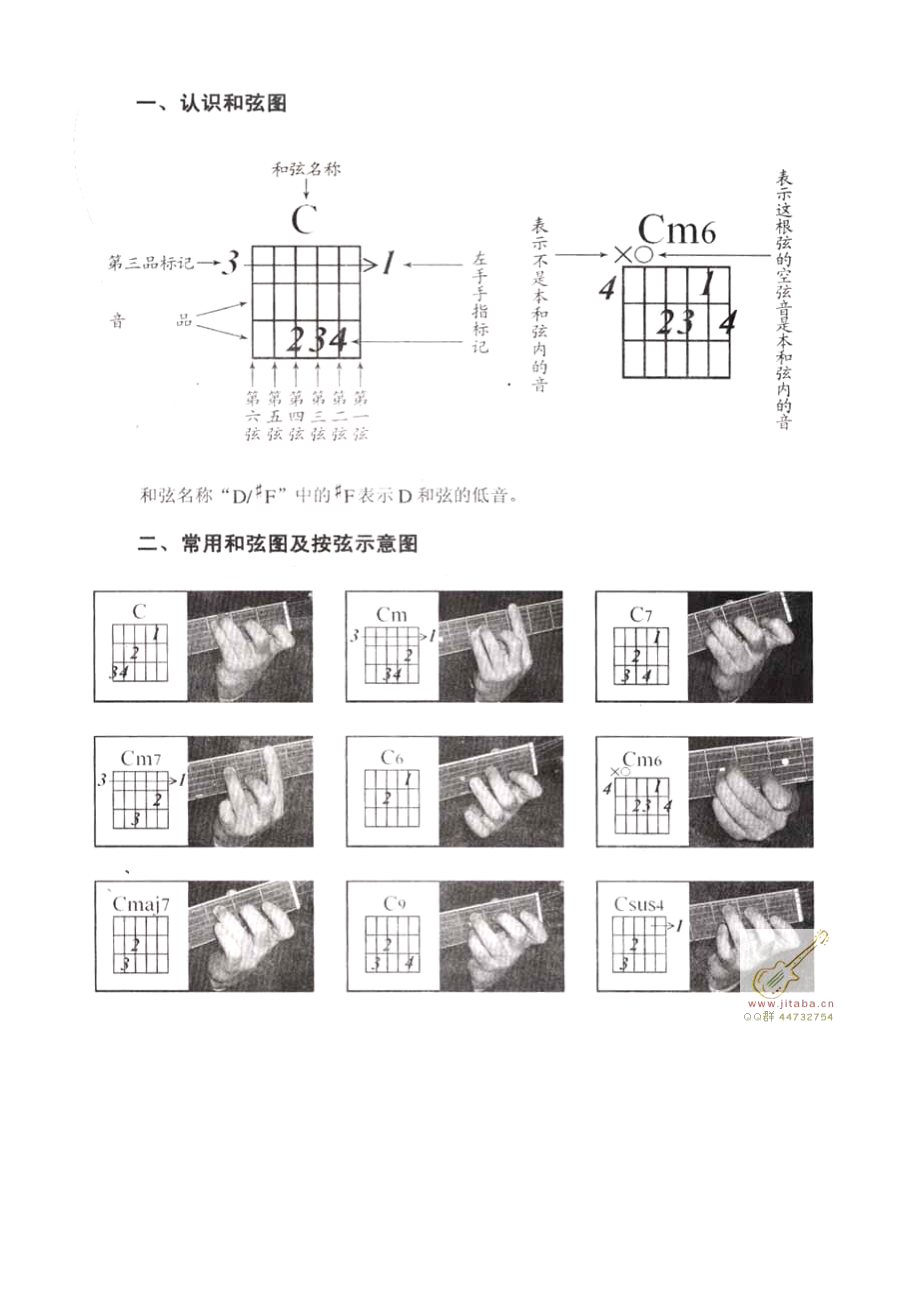 民谣吉他和弦图左手指法大全.doc_第2页