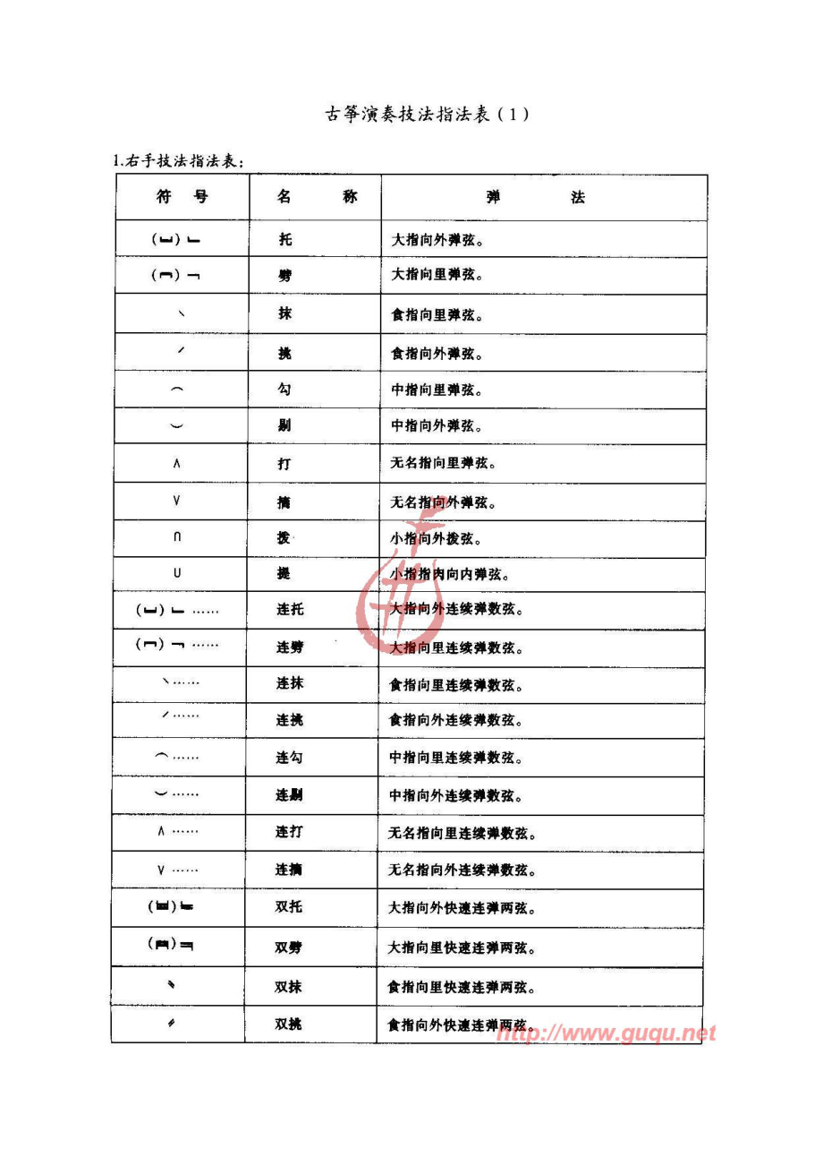 古筝指法 符号大全.doc_第3页