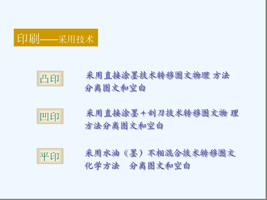 包装印刷基础知识课件.ppt_第3页