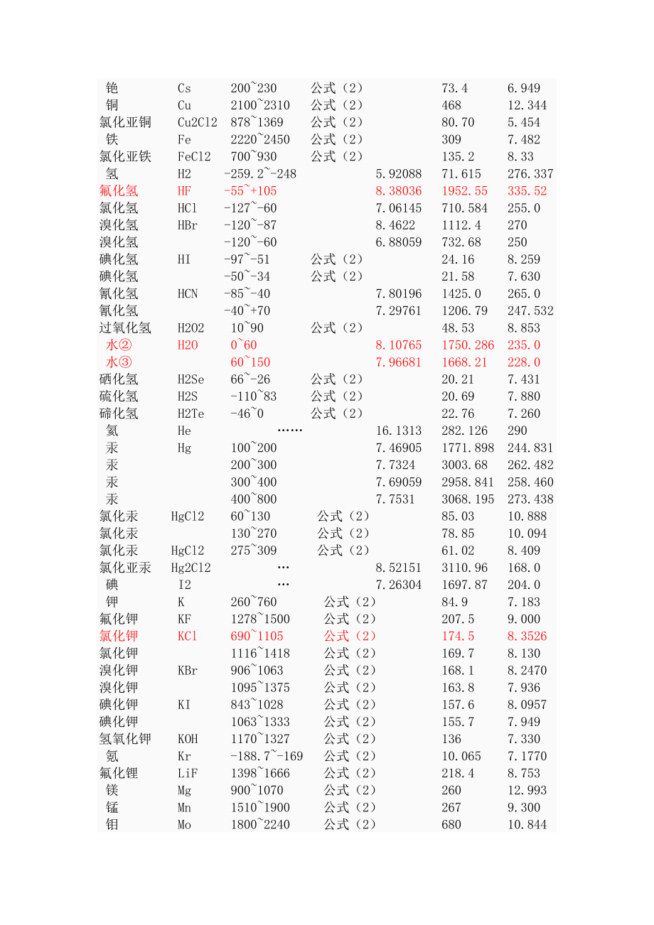 饱和蒸汽压和温度的计算关系式.doc_第2页