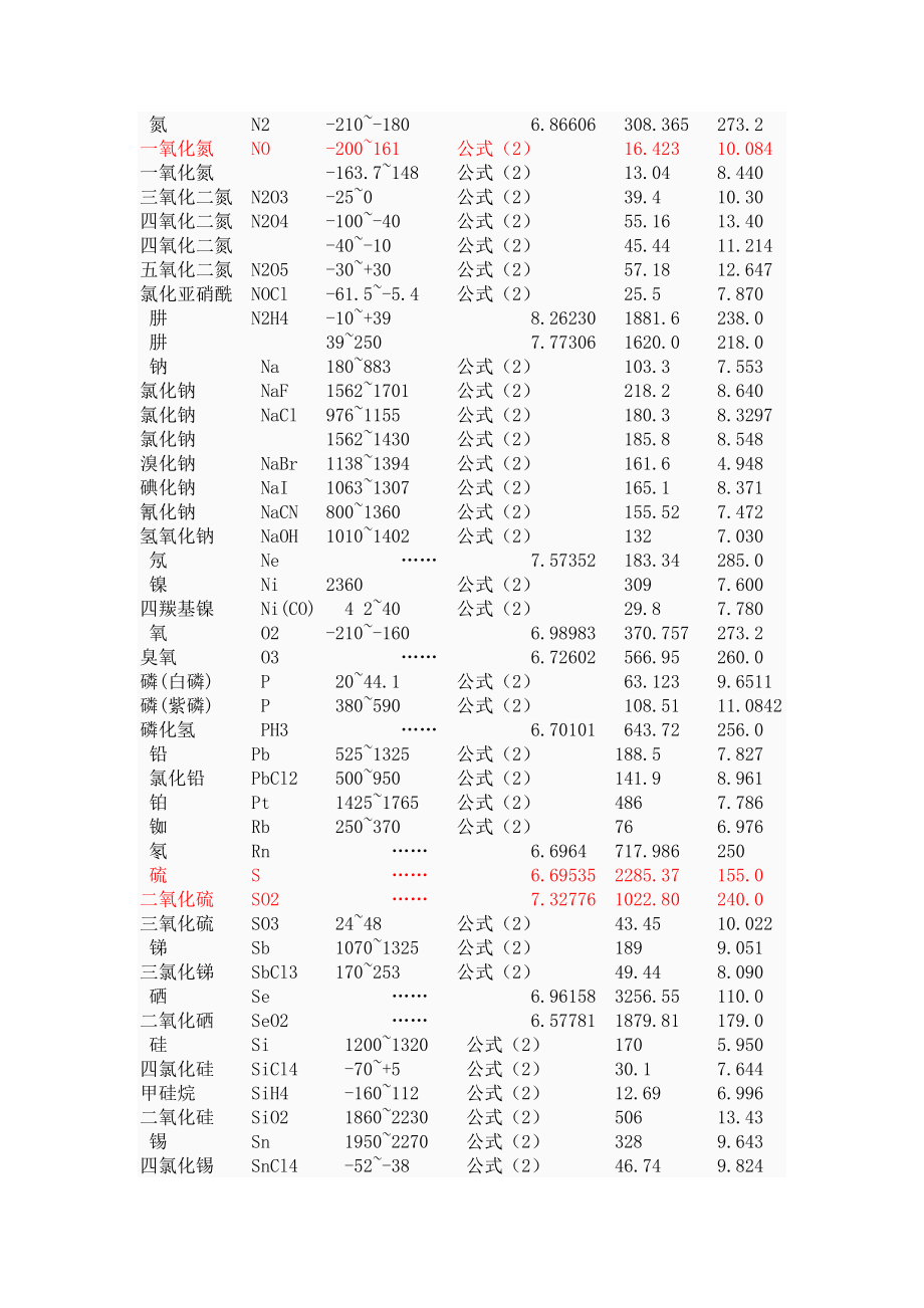 饱和蒸汽压和温度的计算关系式.doc_第3页