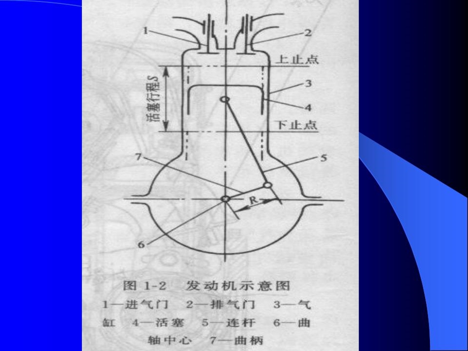 内燃机的基本工作原理和总体构造课件.ppt_第3页