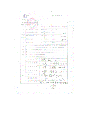 炼油厂工艺卡片修改单模板.doc