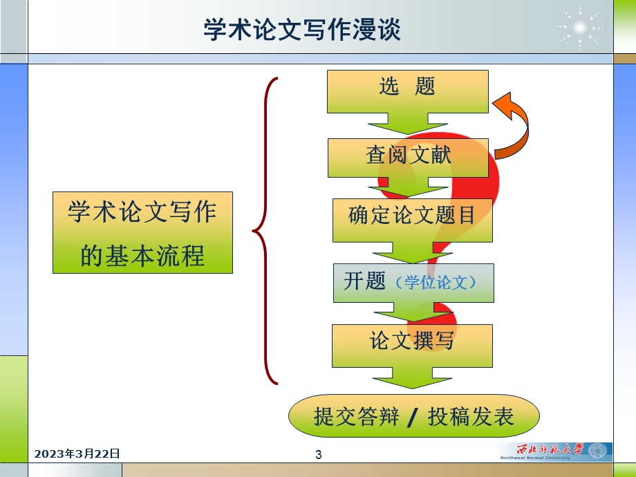 学术论文写作漫谈课件.ppt_第3页