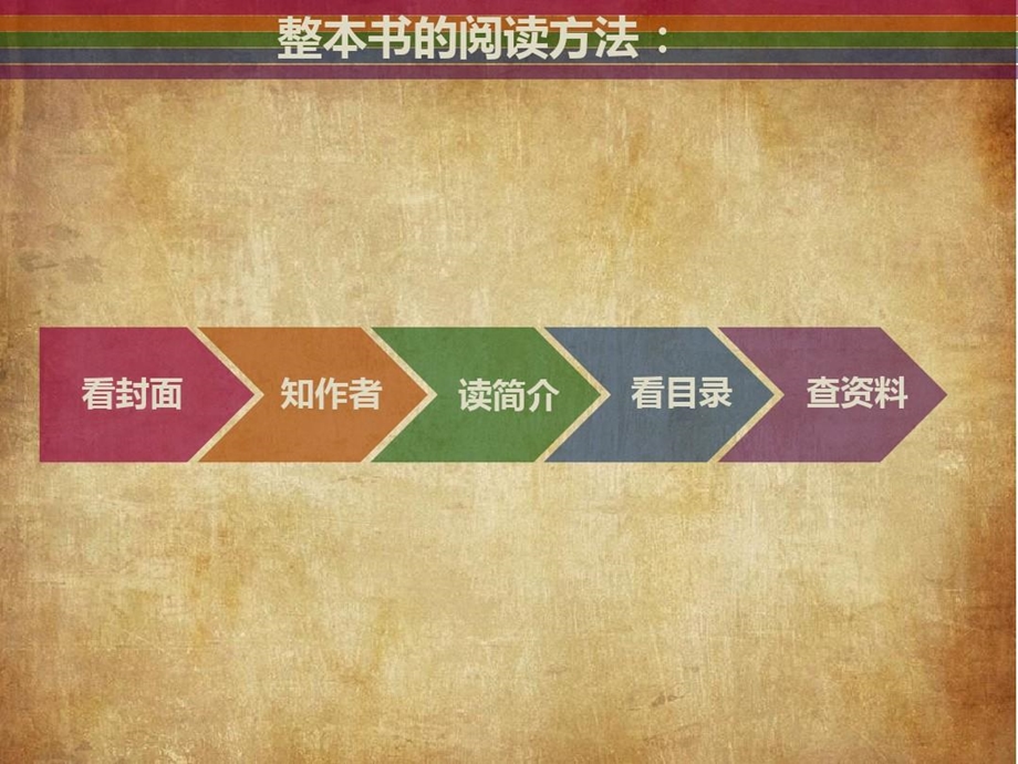 小学语文整本书阅读导读课读序言教学ppt课件设计.ppt_第3页