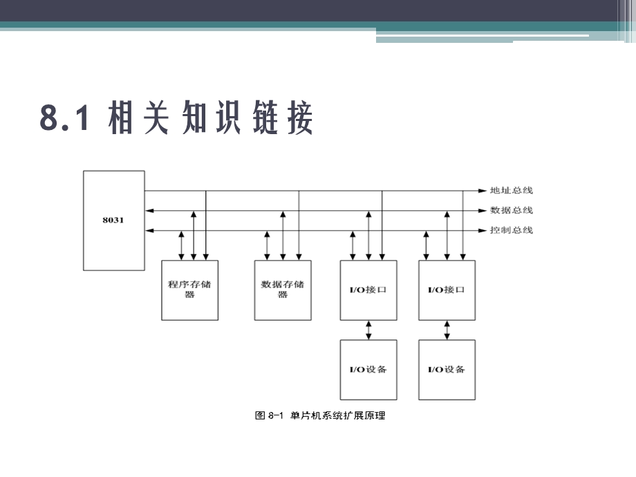 单片机原理第8章-单片机的系统扩展课件.pptx_第3页