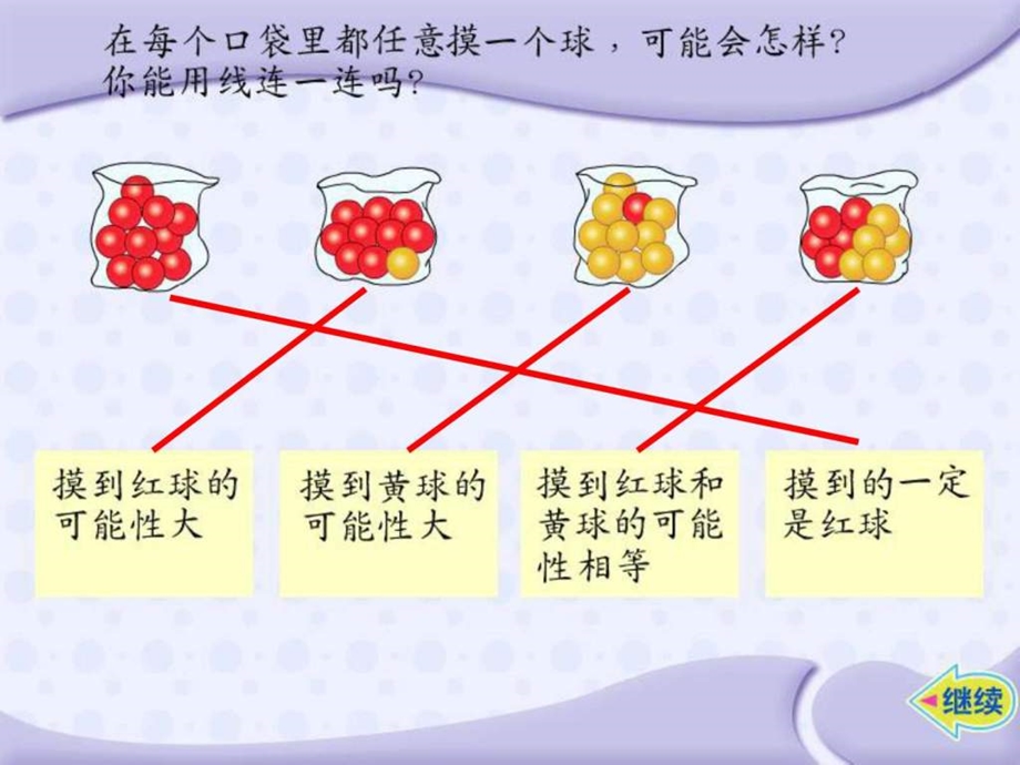 北师大版六年级下册数学总复习《可能性》课件.ppt_第3页