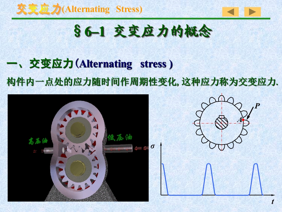 机械设计基础疲劳.ppt_第3页